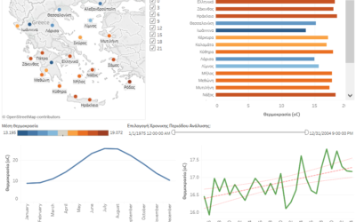 Business Intelligence tools for leveraging open data of the Hellenic National Meteorological Service