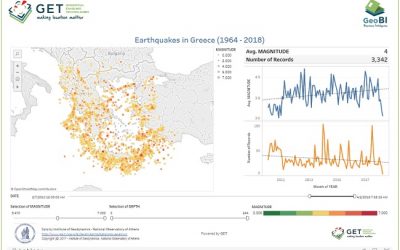 Dashboard for Earthquakes activity in Greece