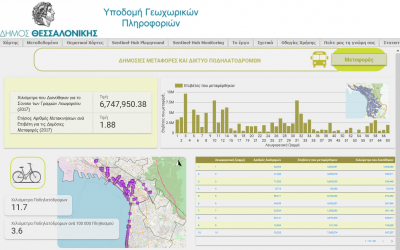 Municipality of Thessaloniki: GeoKPIs