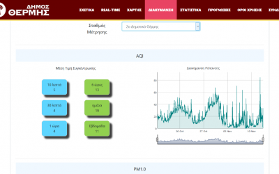 Development of a real time air quality monitoring platform for the Municipality of Thermi