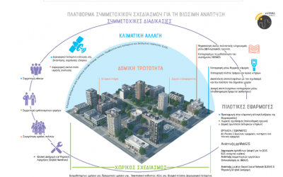 New R&D Project under the 2nd round of the RESEARCH – CREATE – INNOVATE action